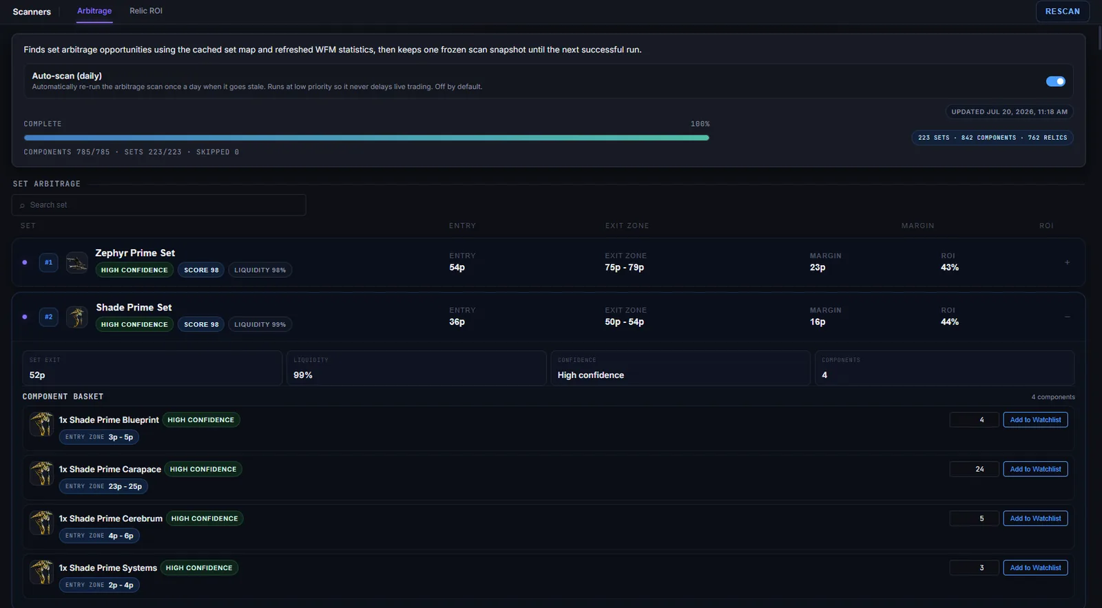 The arbitrage scanner, pricing every prime set against its parts