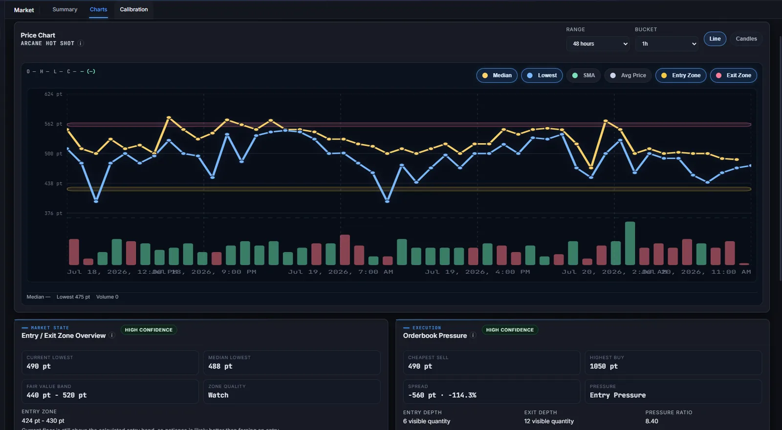 Price history and a time-of-day liquidity heatmap
