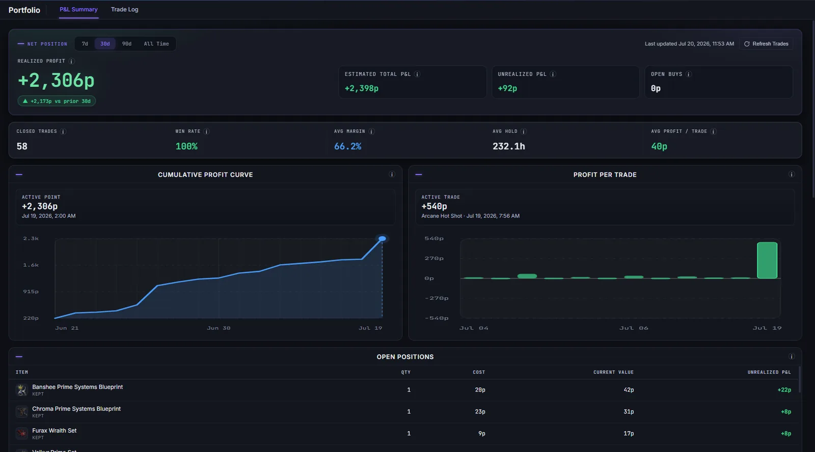 Realized P&L, win rate, and estimated inventory value