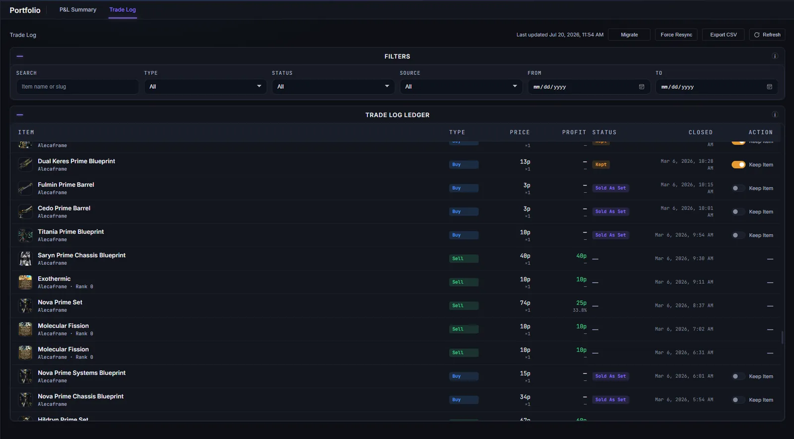 The local trade ledger