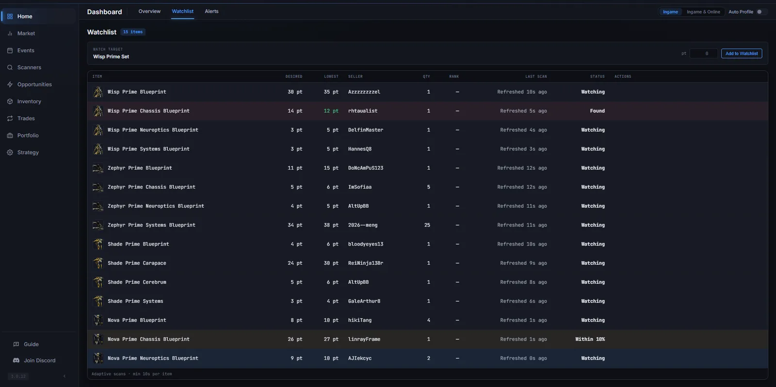 Watchlist targets, refreshed continuously